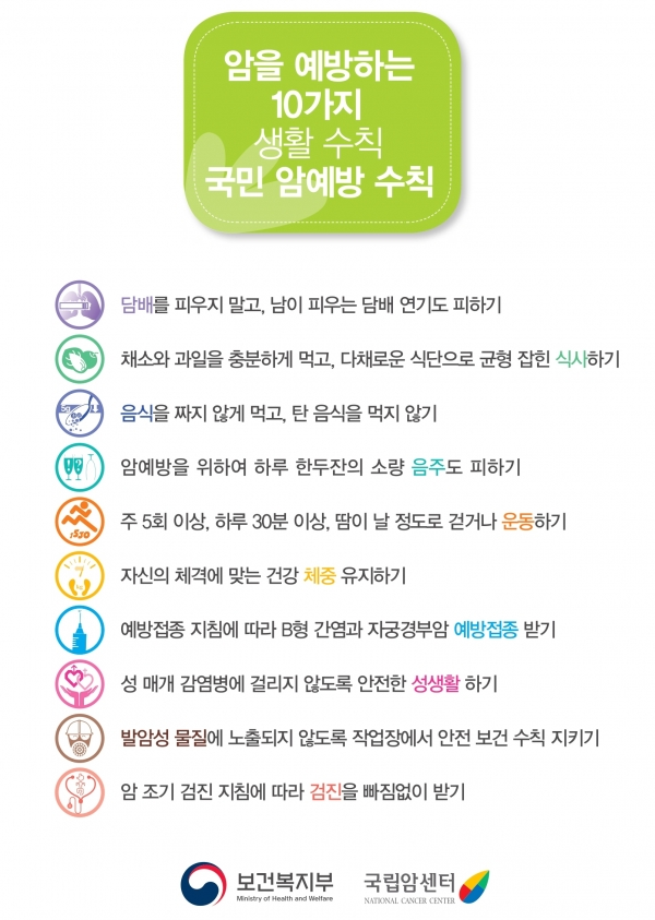 국민 암예방 수칙